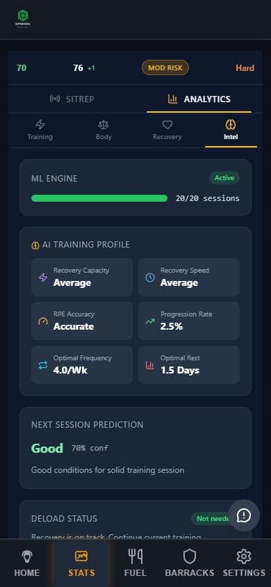 OPMODE analytics engine showing volume trends, push:pull balance, and RPE tracking