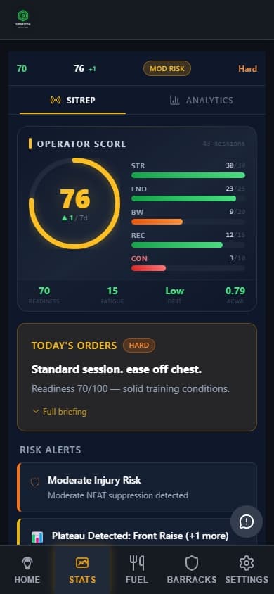 OPMODE Operator Score showing Battle Readiness, fatigue tracking, and daily training orders