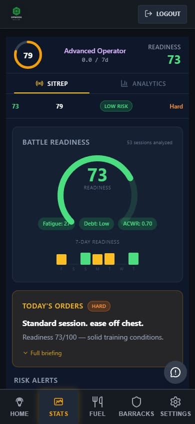OPMODE SITREP showing Battle Readiness score, fatigue tracking, and daily training orders